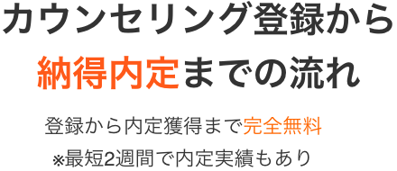 カウンセリング登録から納得内定までの流れ 登録から内定獲得まで完全無料※最短2週間で内定実績もあり
