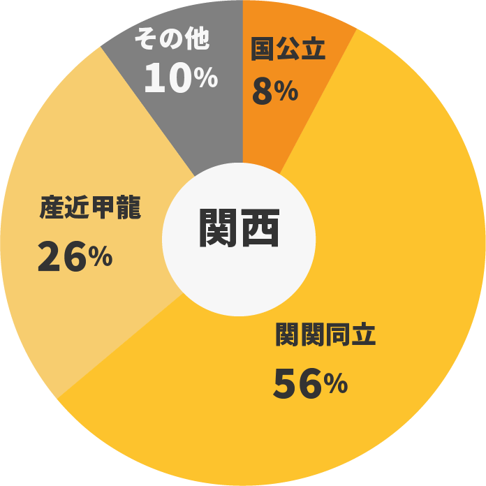 コミュニティ型就活支援サービス Irodassalon