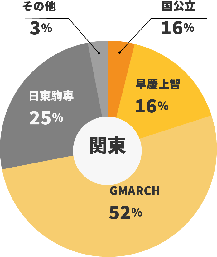 コミュニティ型就活支援サービス Irodassalon