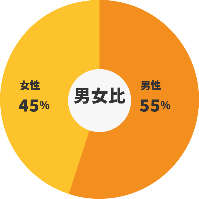 コミュニティ型就活支援サービス Irodassalon