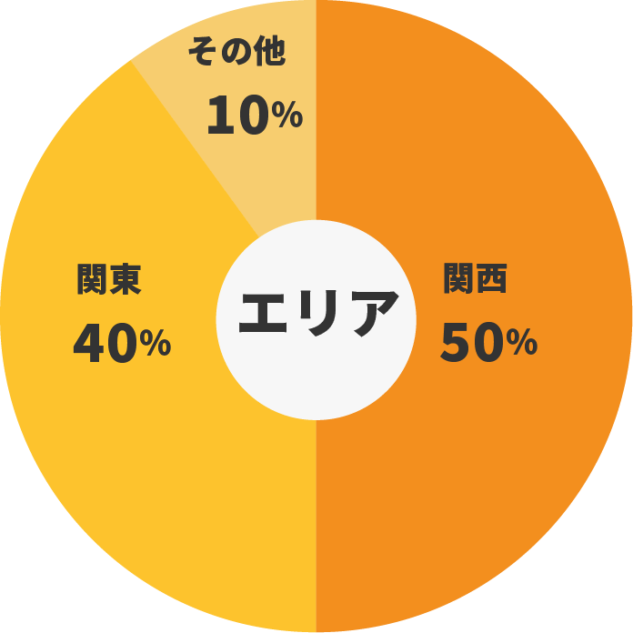 コミュニティ型就活支援サービス Irodassalon